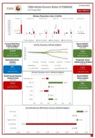 TOBB EKONOMİ BÜLTENİ YAYINDA