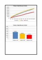KARADENİZ İHRACATÇILAR BİRLİĞİ 2025/26 SEZONU TÜRKİYE FINDIK İHRACATI BÜLTENİ