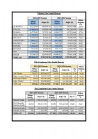 KARADENİZ İHRACATÇILAR BİRLİĞİ 2025/26 SEZONU TÜRKİYE FINDIK İHRACATI BÜLTENİ