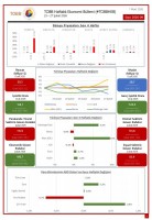 TOBB Ekonomi Bülteni Yayında