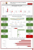 TOBB EKONOMİ BÜLTENİ YAYINDA