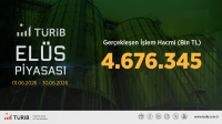 TÜRİB Haziran Ayı Verileri Yayında