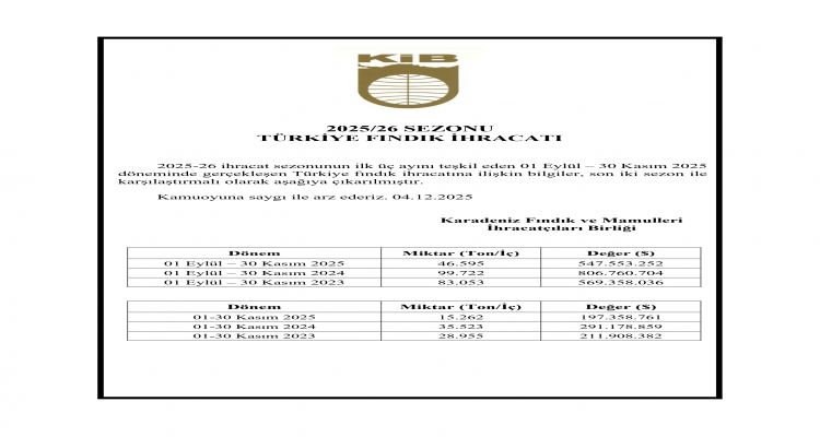 KARADENİZ İHRACATCILAR BİRLİĞİ KASIM AYI FINDIK İHRACAT BÜLTENİ