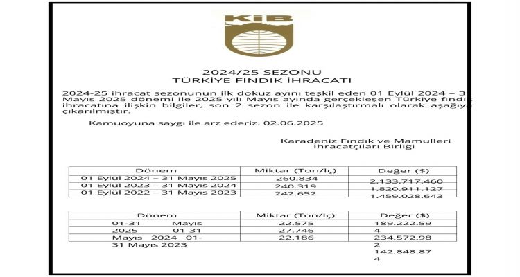 KARADENİZ İHRACATCILAR BİRLİĞİ MAYIS AYI FINDIK İHRACAT BÜLTENİ