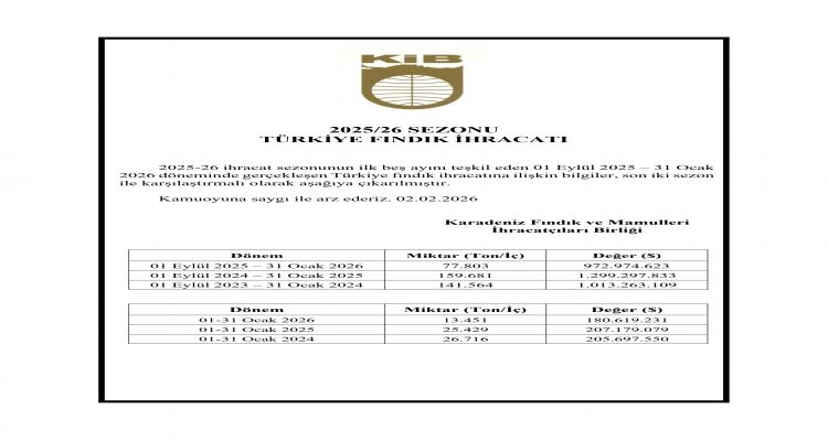 KARADENİZ İHRACATÇILAR BİRLİĞİ OCAK AYI İHRACAT BÜLTENİ YAYINDA