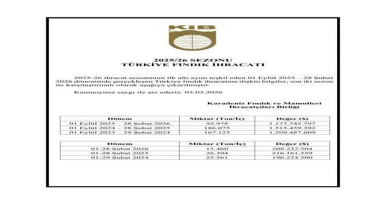 KARADENİZ İHRACATÇILAR BİRLİĞİ ŞUBAT AYI İHRACAT BÜLTENİ YAYINDA