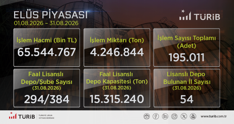TÜRİB Ağustos Ayı Verileri Yayında