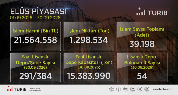 TÜRİB Eylül Ayı Verileri Yayında