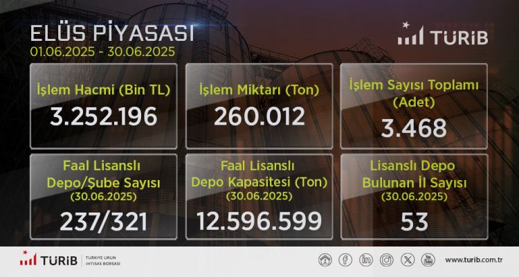 TÜRİB Temmuz Ayı Verileri Yayında