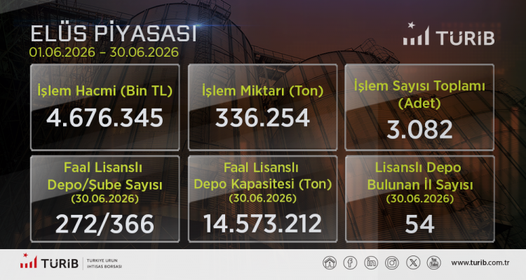 TÜRİB Haziran Ayı Verileri Yayında