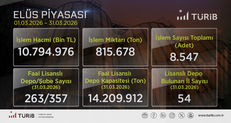 TÜRİB Mart Ayı Verileri Yayında