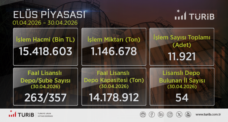 TÜRİB Nisan Ayı Verileri Yayında